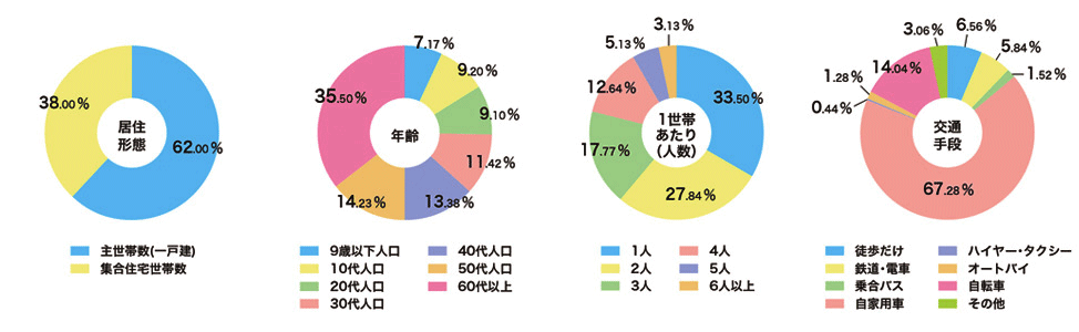 地域の特徴