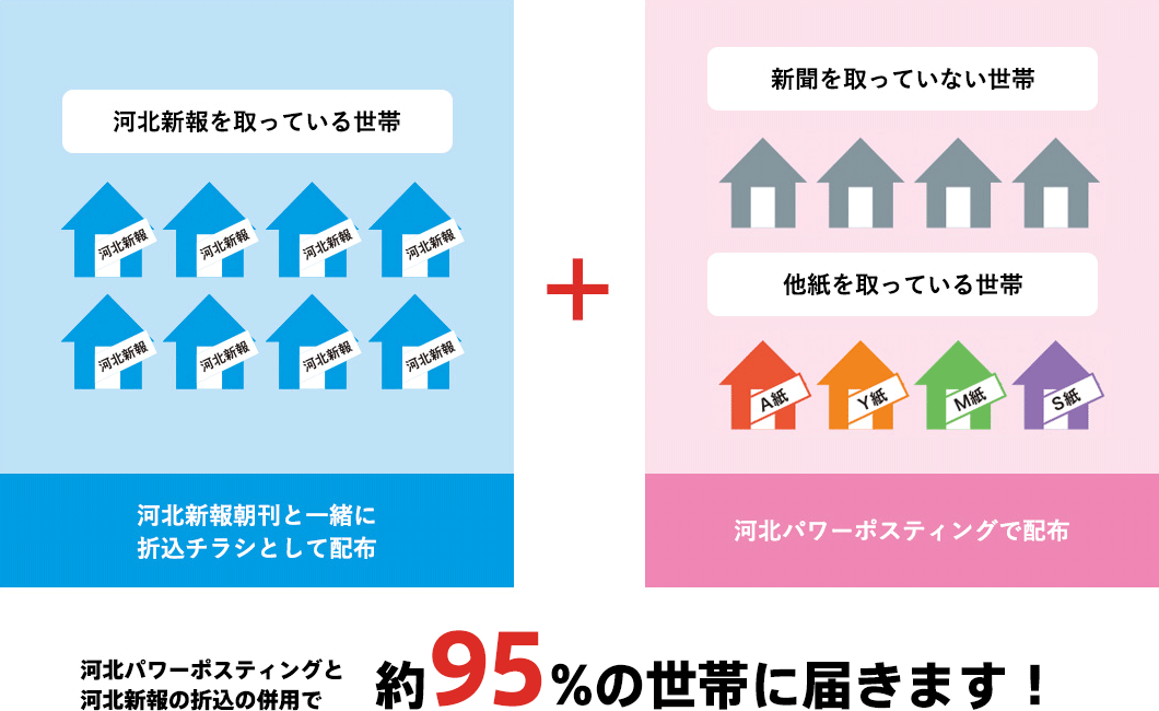 サービス内容